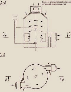 Вихревой электрополевой источник
внутренней энергии вещества